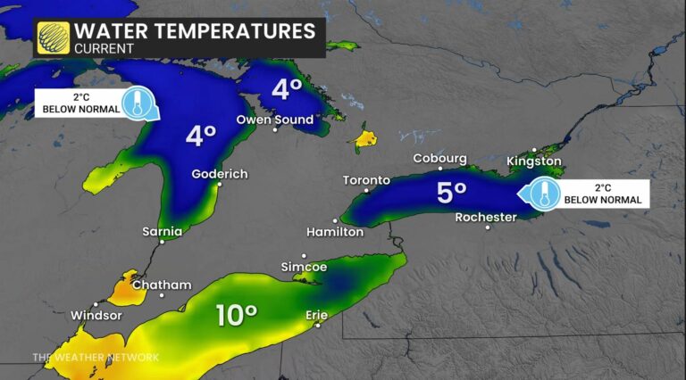 Previsão do Tempo em Toronto: Divisão de Temperaturas e Riscos de Tempestades