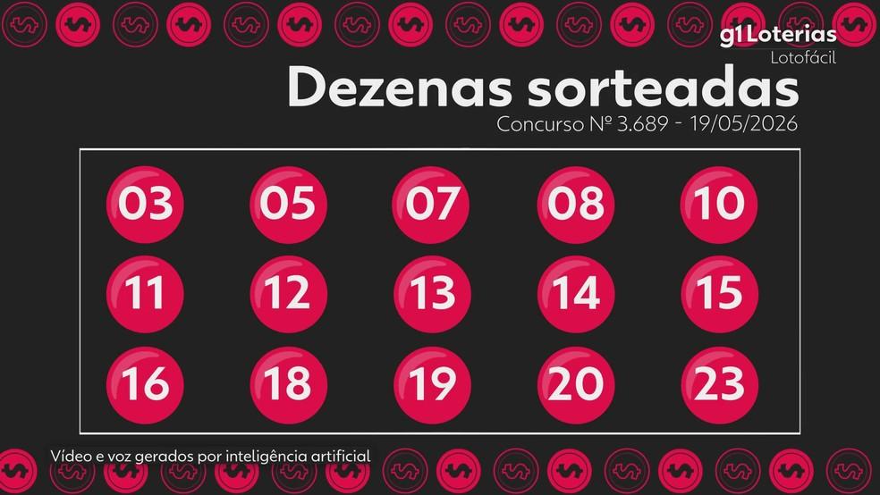 Resultado da Lotofácil