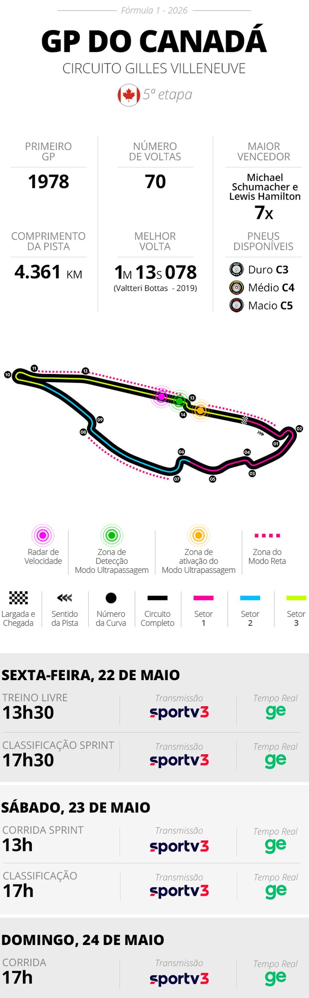 Infos e horários GP do Canadá de F1 2026