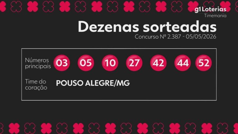 Timemania: Resultado do Concurso 2387 e Prêmios Acumulados!