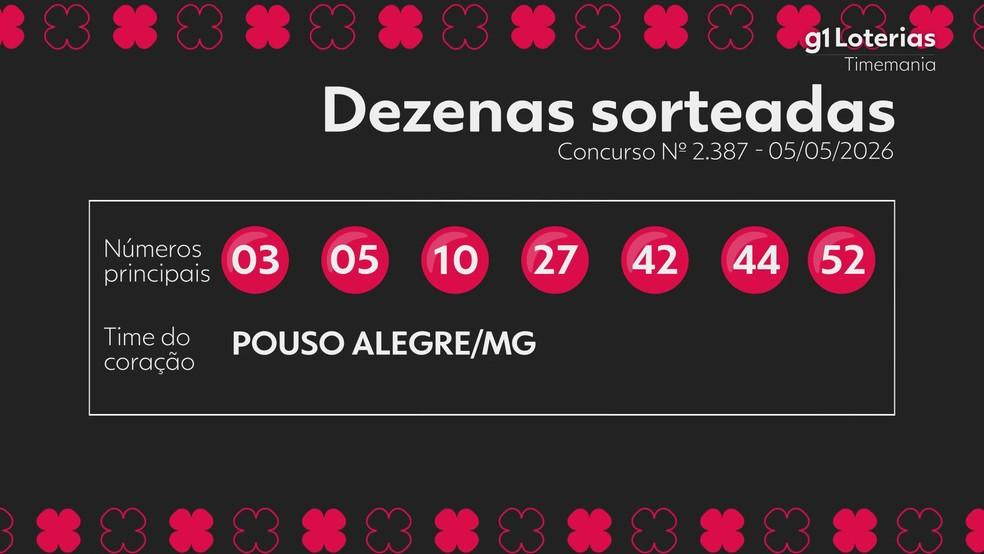 Resultado da Timemania