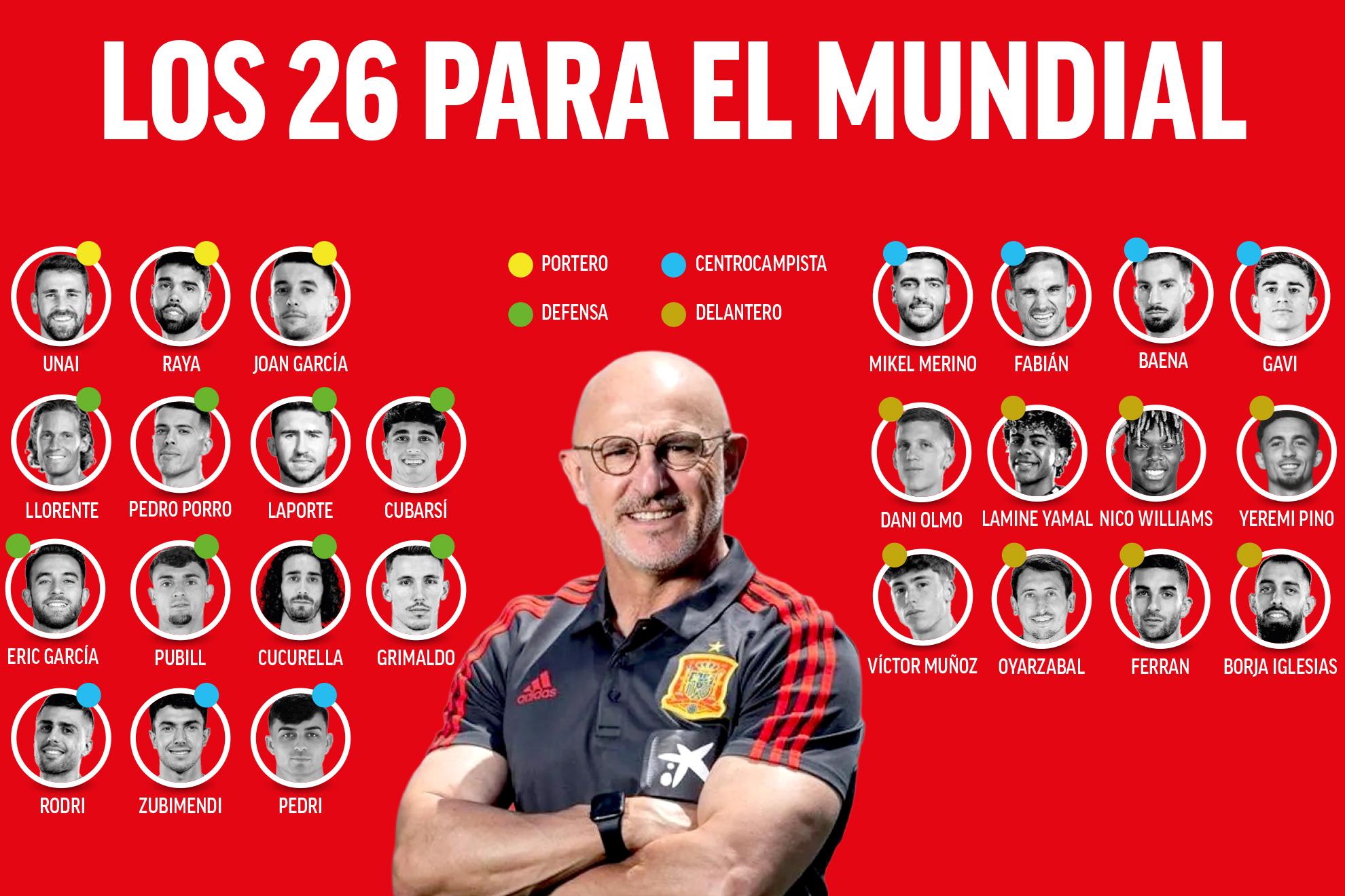 Convocação da Seleção Espanhola para o Mundial 2026.