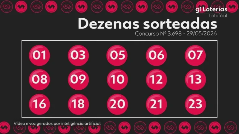 Resultados do Concurso 3698 da Lotofácil: Cinco Vencedores Custam R$ 720 mil Cada