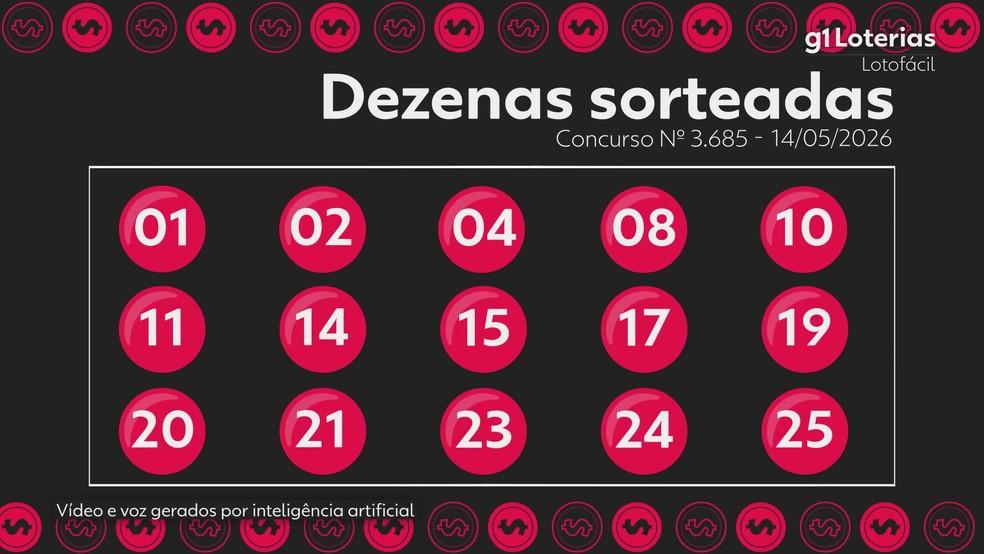 Resultado da Lotofácil
