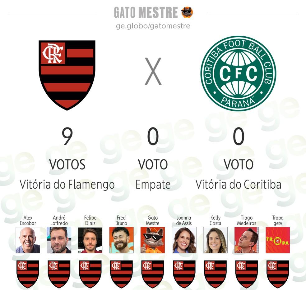 Palpite ge - Flamengo x Coritiba