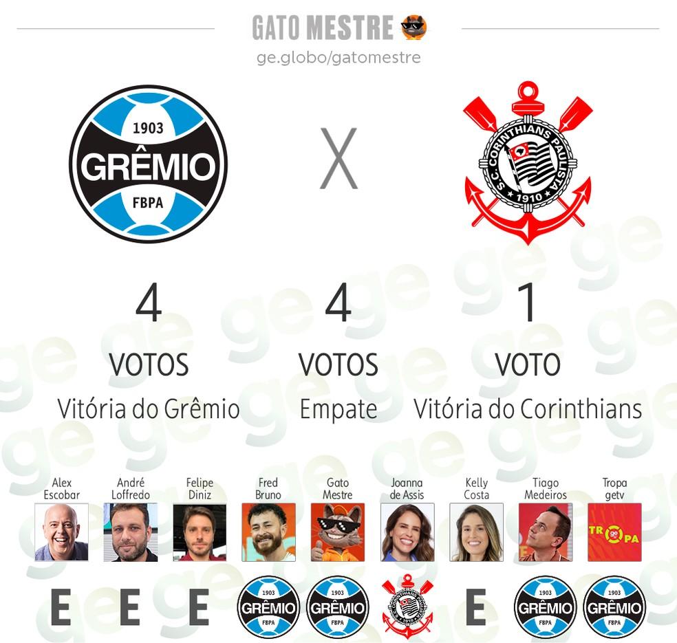 Palpite ge - Grêmio x Corinthians