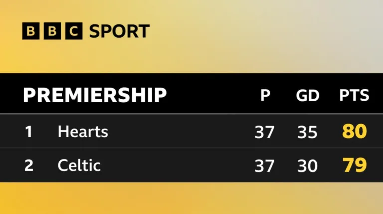 Celtic e Hearts se enfrentam em decisivo duelo pelo título da Premiership Escocesa