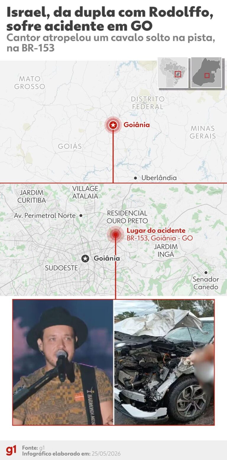 Cantor Israel, da dupla com Rodolffo, sofre acidente com cavalo em Goiânia