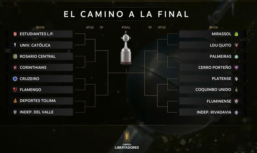 Oitavas Libertadores 2026 confrontos