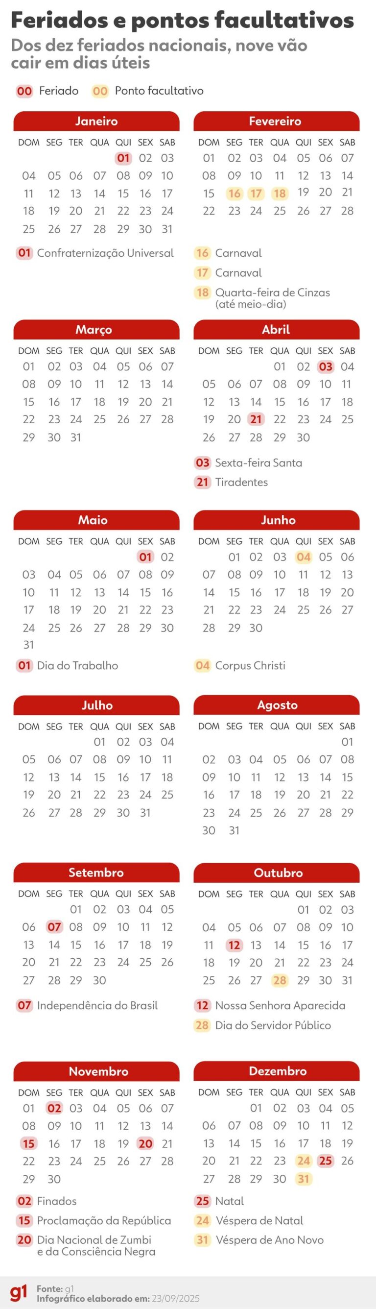 Corpus Christi: Liste as Capitais que Terão Feriado e os Direitos dos Trabalhadores