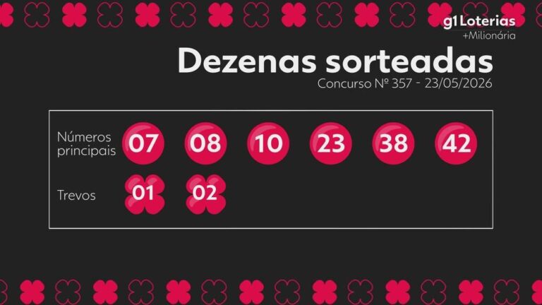 Resultados da +Milionária: Saiba Tudo Sobre o Concurso 358 e o Próximo Prêmio de R$ 44 Milhões!