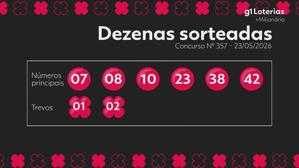 Resultado da +Milionária