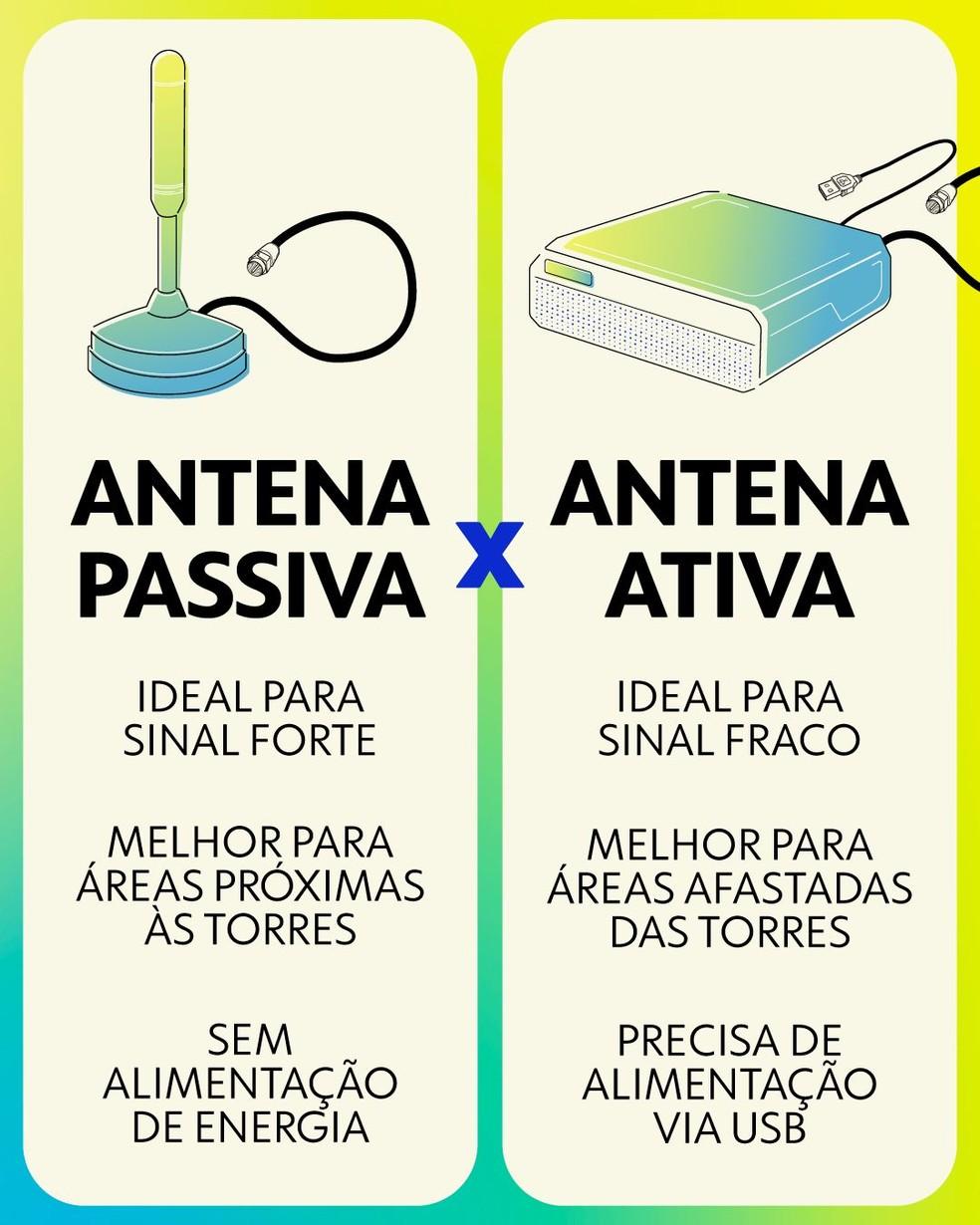 Tipos de antenas de TV