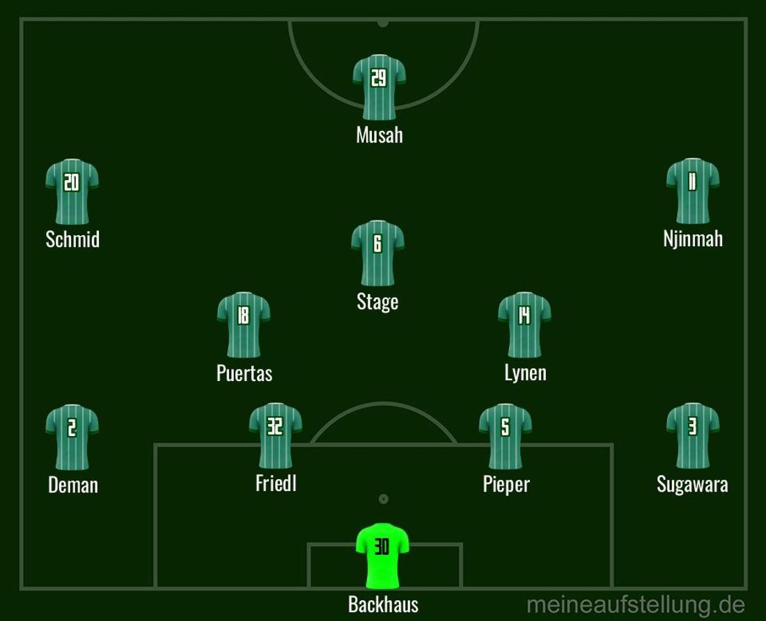 Esquema de jogo do Werder Bremen contra o Hoffenheim.