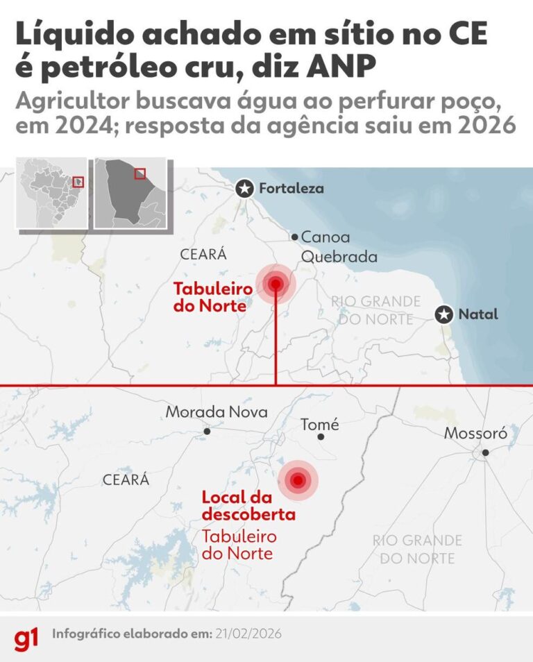 Descoberta de Petróleo no Ceará: O Que Acontece Agora?