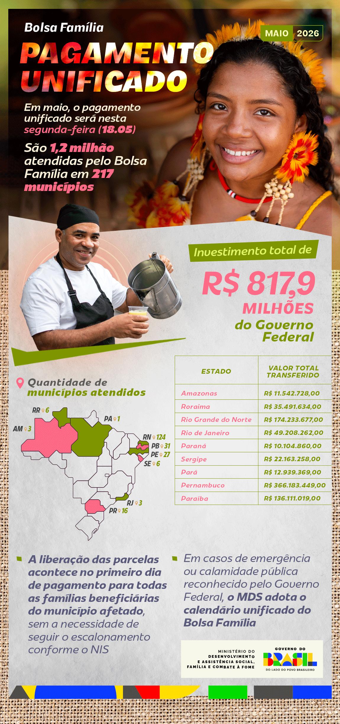 Mães e filhos recebendo auxílio.