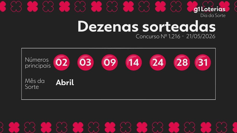 Resultado da Dia de Sorte