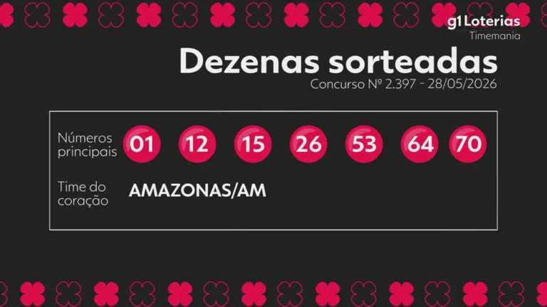 Timemania: resultado do concurso 2397, sorteio e prêmios acumulados!