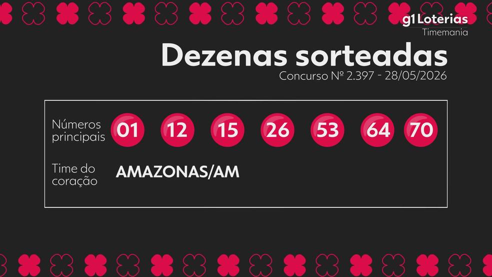 Resultado da Timemania