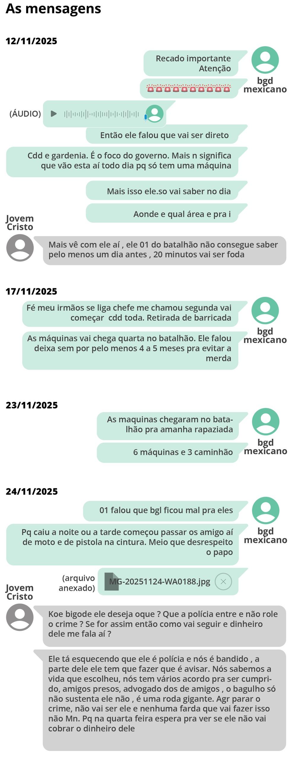 As mensagens trocadas entre o traficante e o policial
