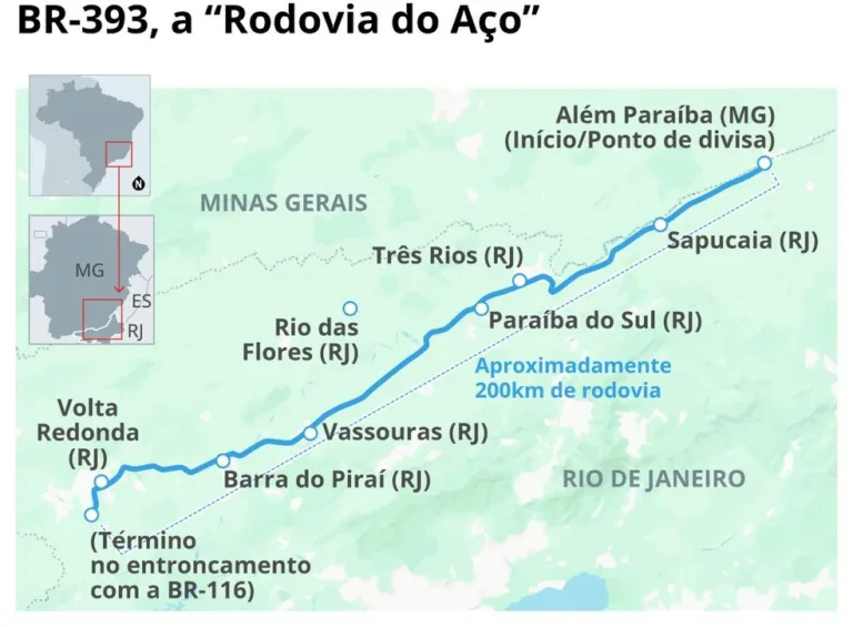 Rodovia do Aço: Ministra dos Transportes Anuncia Investimentos para Recuperação da BR-393