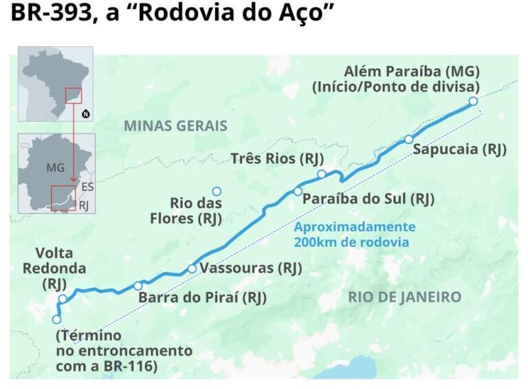 Rodovia do Aço: Ministra dos Transportes Anuncia Investimentos para Recuperação da BR-393