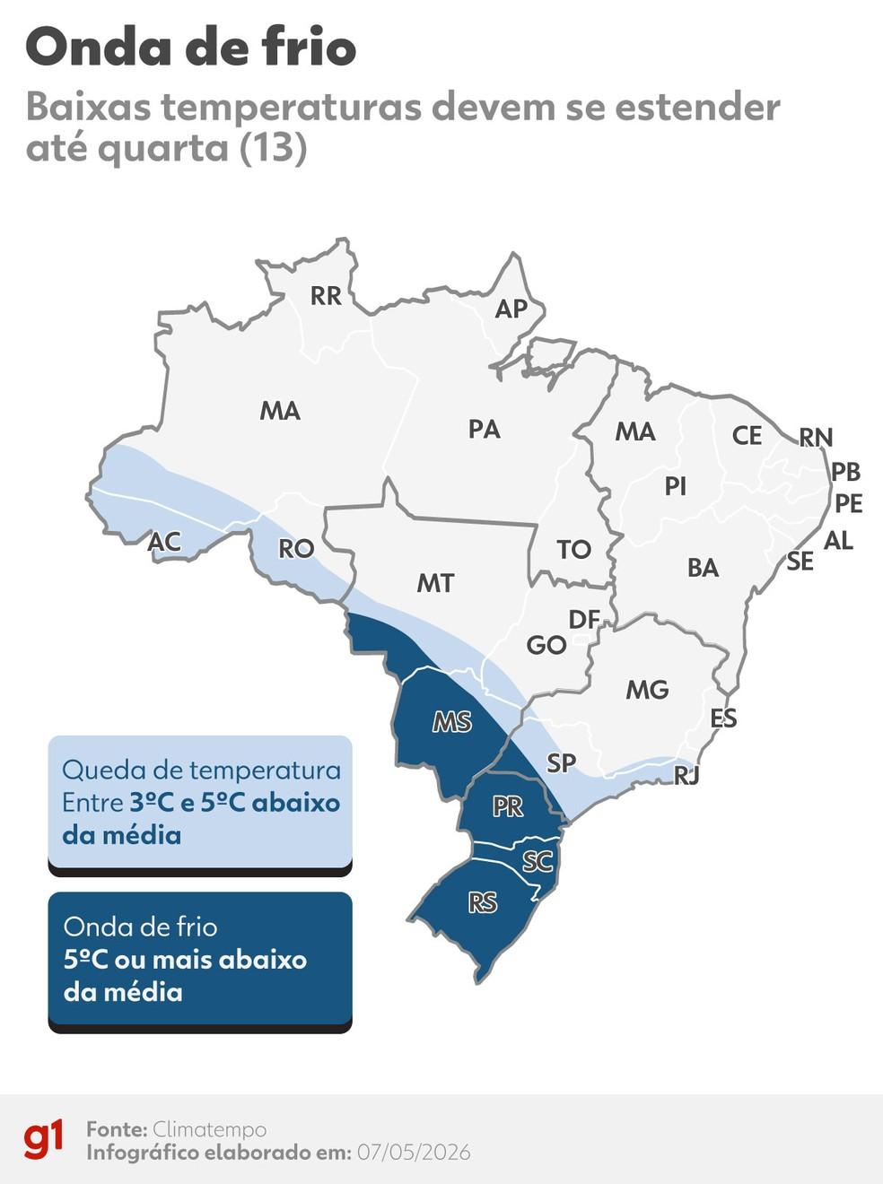 Aviso de onda de frio