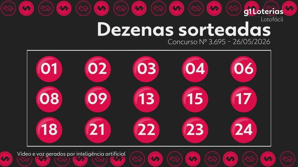 Resultado da Lotofácil