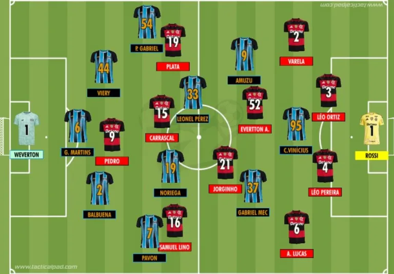 Flamengo Mantém Supremacia e Derrota o Grêmio no Brasileirão