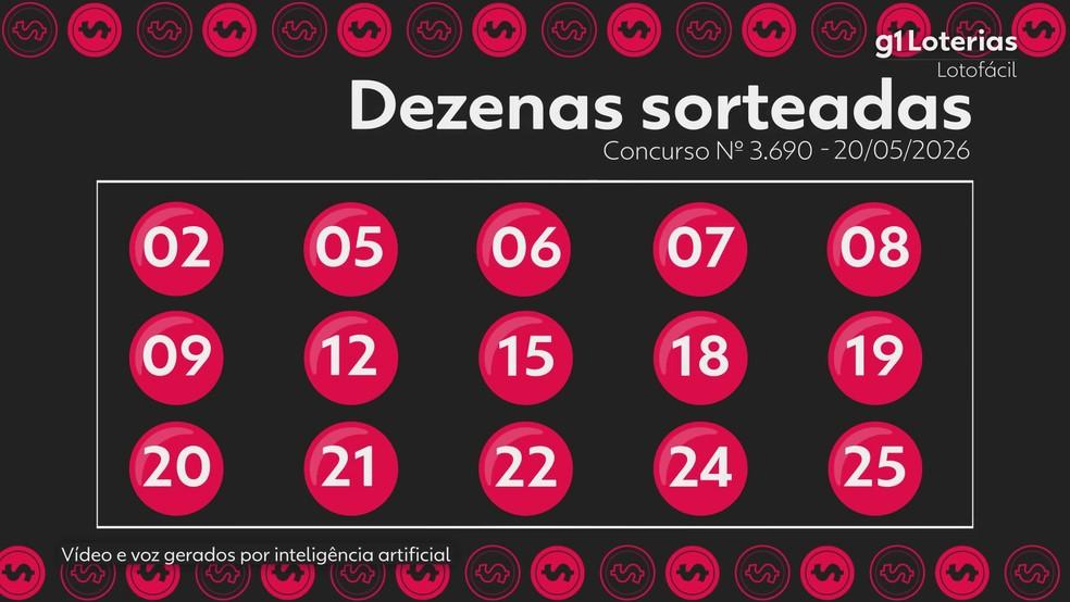 Resultado da Lotofácil