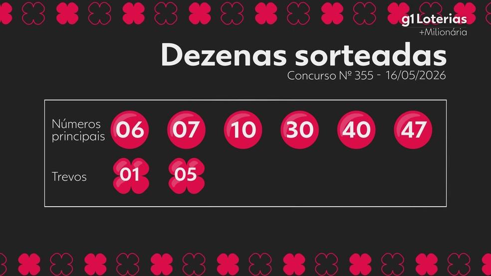 Resultado da +Milionária