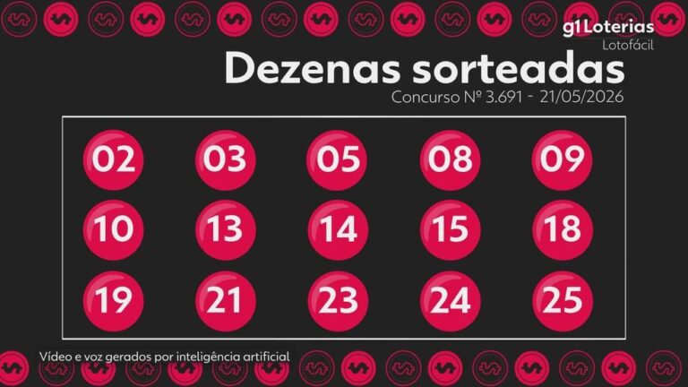 Lotofácil: Quatro apostas acertam e levam cada uma mais de R$ 280 mil no concurso 3691