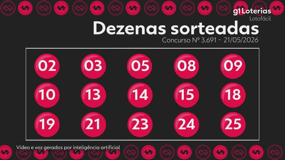 Resultado da Lotofácil