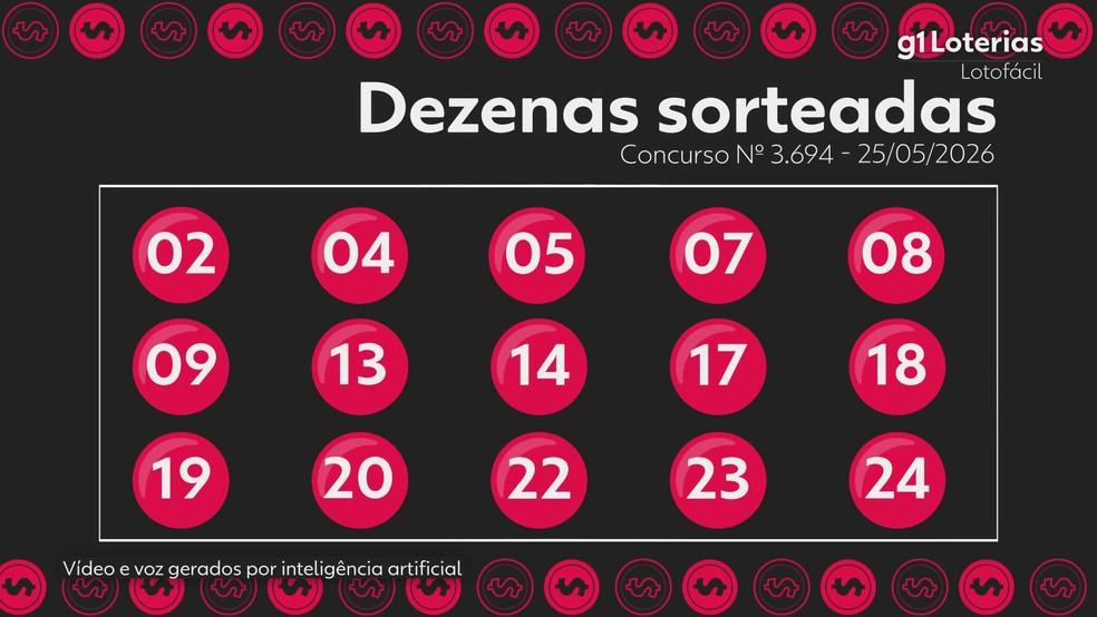 Resultado da Lotofácil