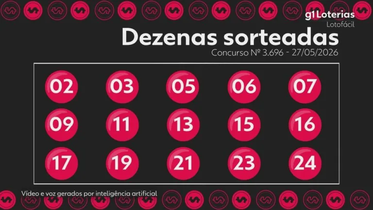 Lotofácil: 25 ganhadores dividem prêmio de R$ 3,6 milhões no concurso 3696