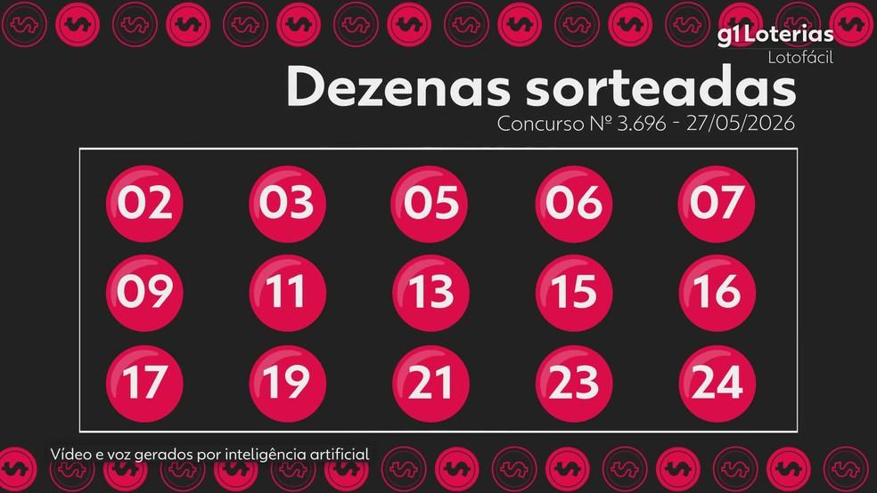 Resultado da Lotofácil