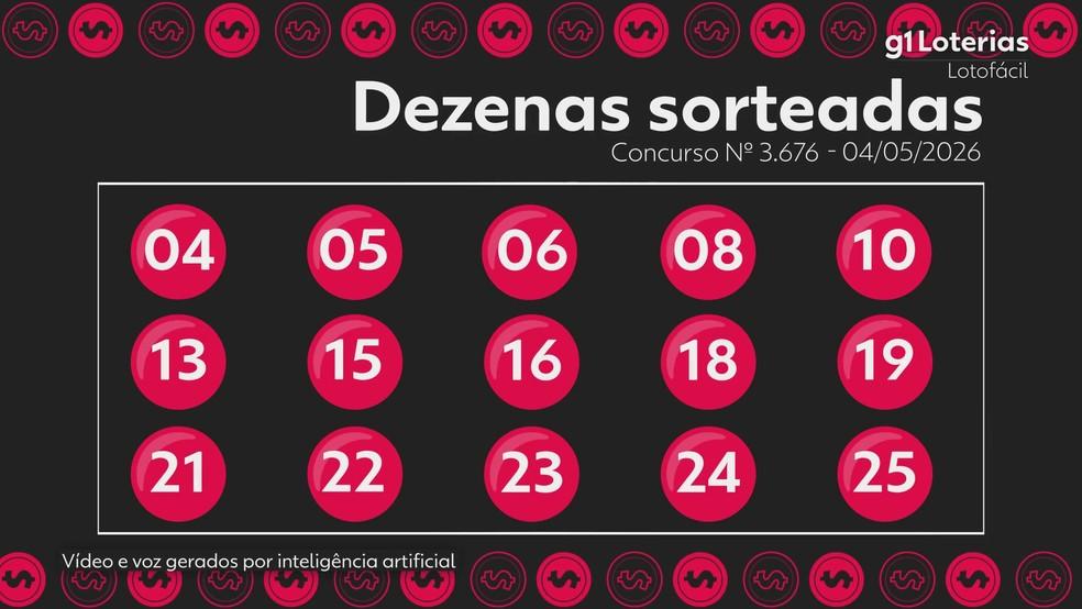 Resultado da Lotofácil
