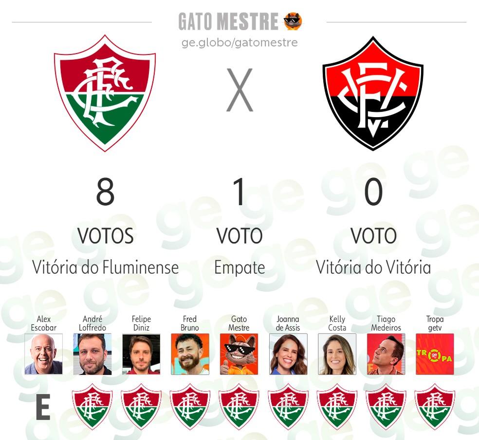 Palpite ge - Fluminense x Vitória