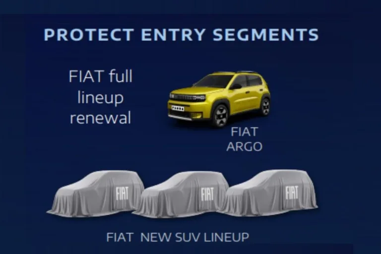 Fiat confirma novo Argo para 2026, mantendo legado e inovação no Brasil