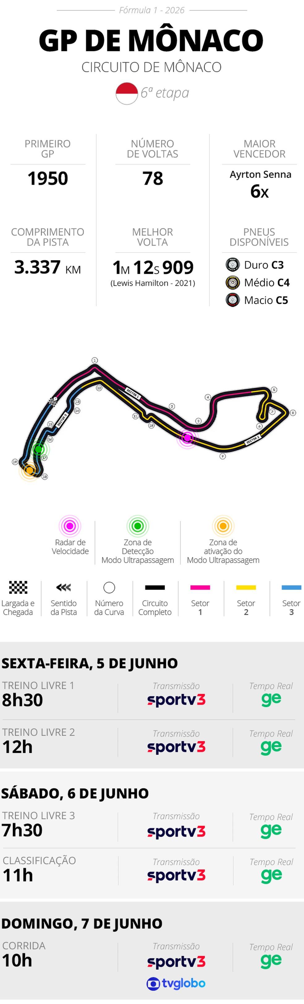 Infos e horários GP de Mônaco de F1 2026