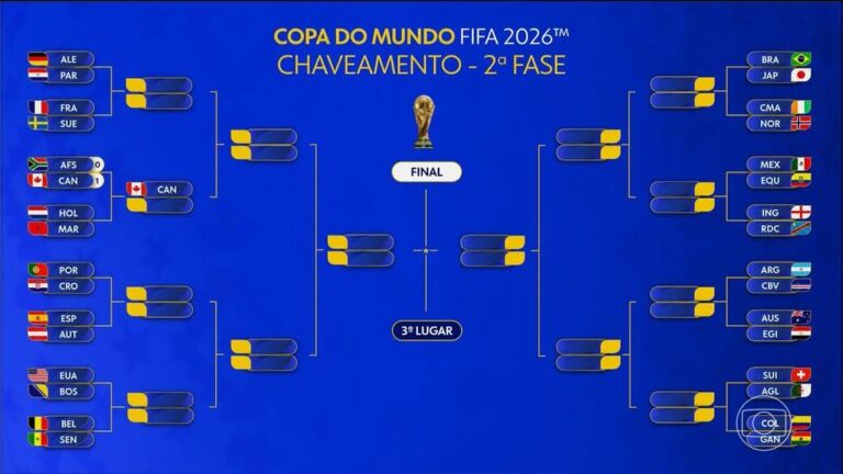 Copa do Mundo 2026: Canadá é a Primeira Seleção Classificada para as Oitavas de Final