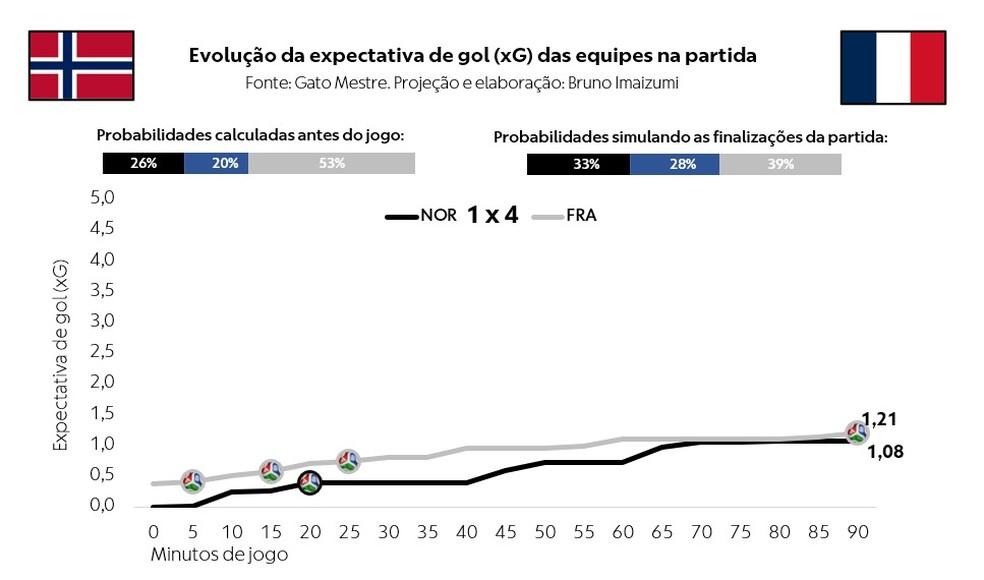 França e Suécia em campo