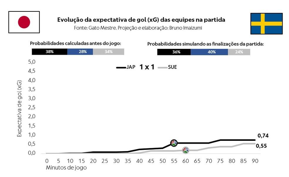 Jogadores da França em treinamento