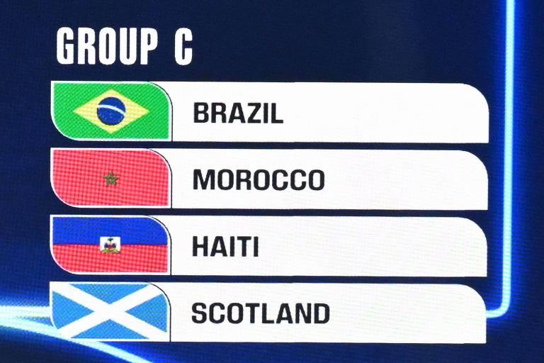 Grupo C do Brasil na Copa do Mundo 2026: Dados e Expectativas