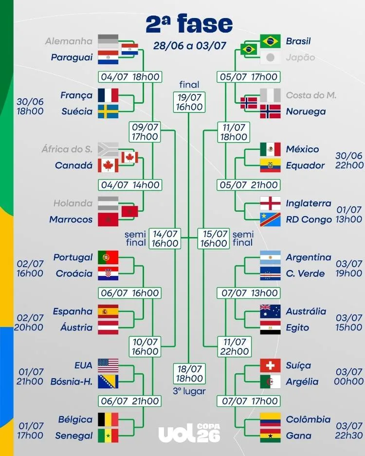 Brasil e Noruega: Um Confronto Histórico nas Oitavas da Copa do Mundo 2026