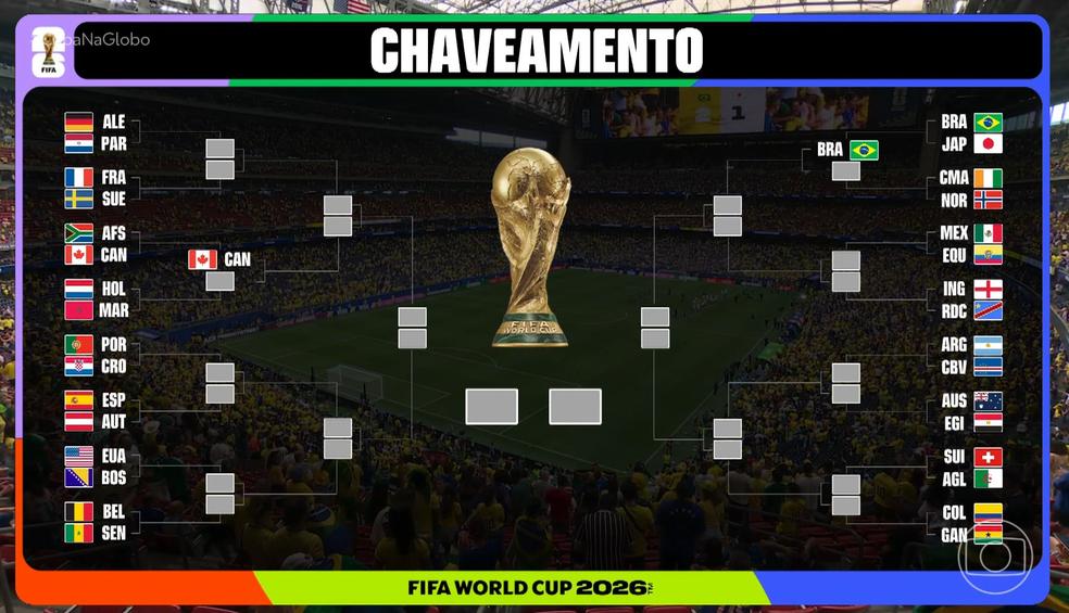 Chaveamento do mata-mata da Copa do Mundo.