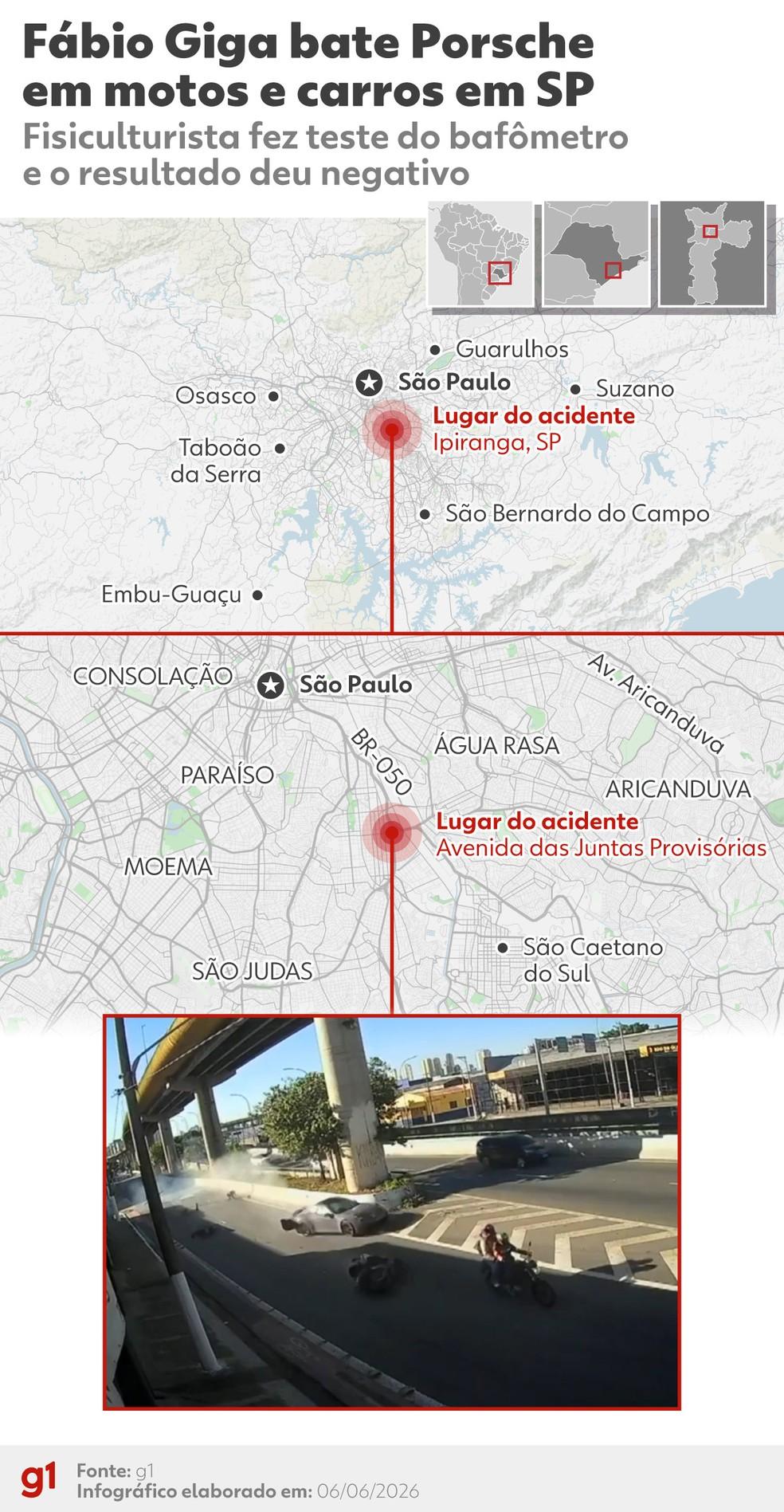 Fábio Giga bate Porsche em motos e carros