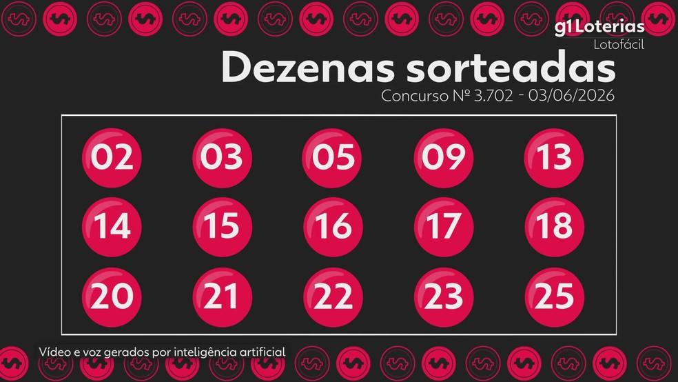 Resultado da Lotofácil