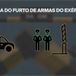STM Mantém Condenação de Civis por Desvio de Armas do Exército