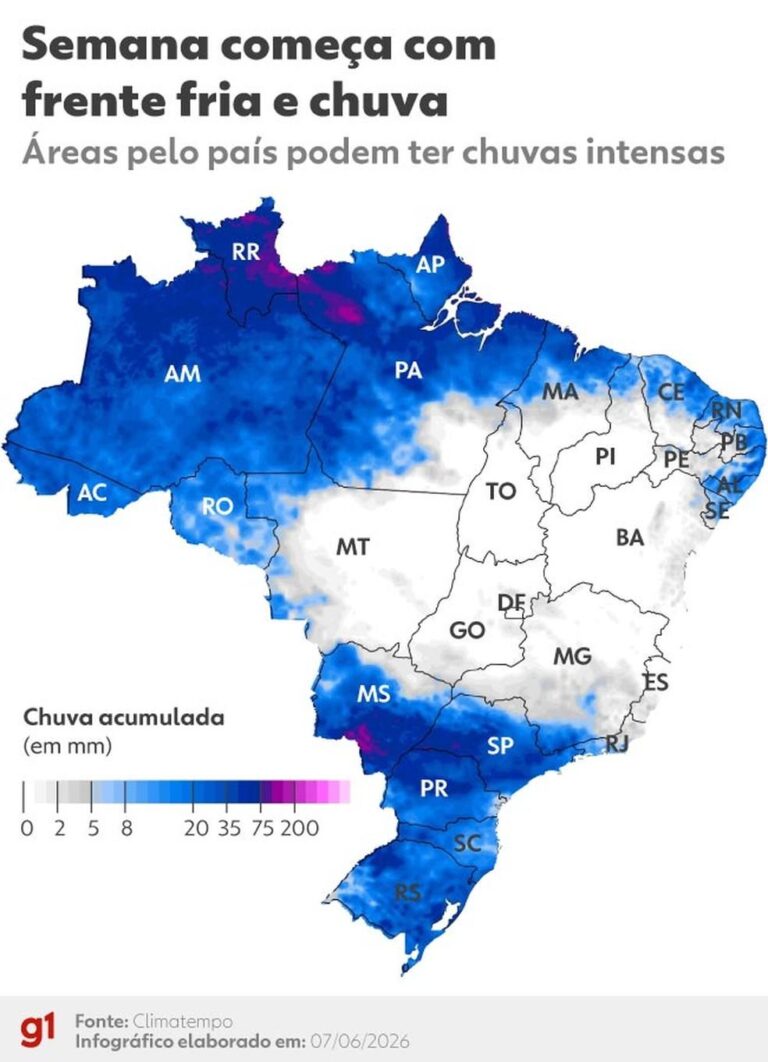 Frente Fria Chega ao Brasil: Expectativas de Chuva Intensa e Frio